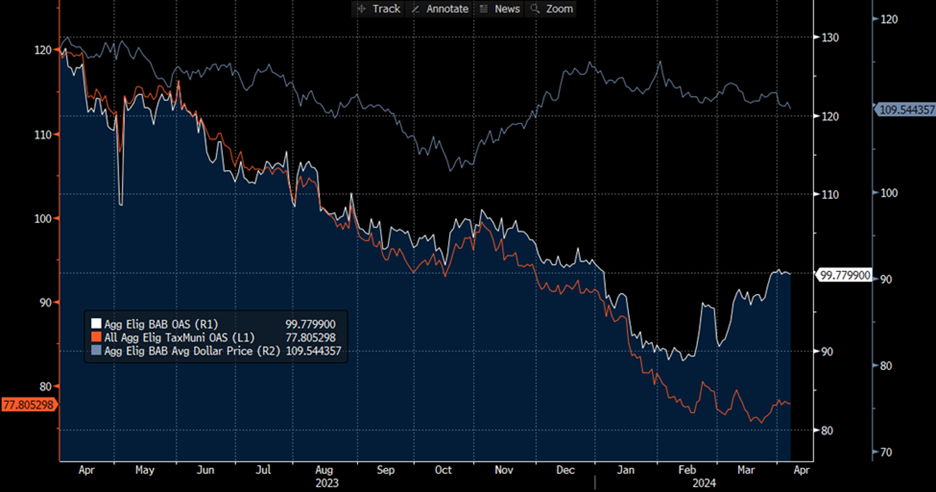 Source: Bloomberg